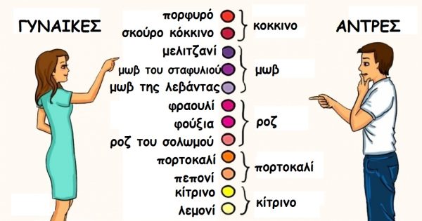 Άντρες και Γυναίκες: Πως βλέπουν διαφορετικά το ΙΔΙΟ πράγμα!